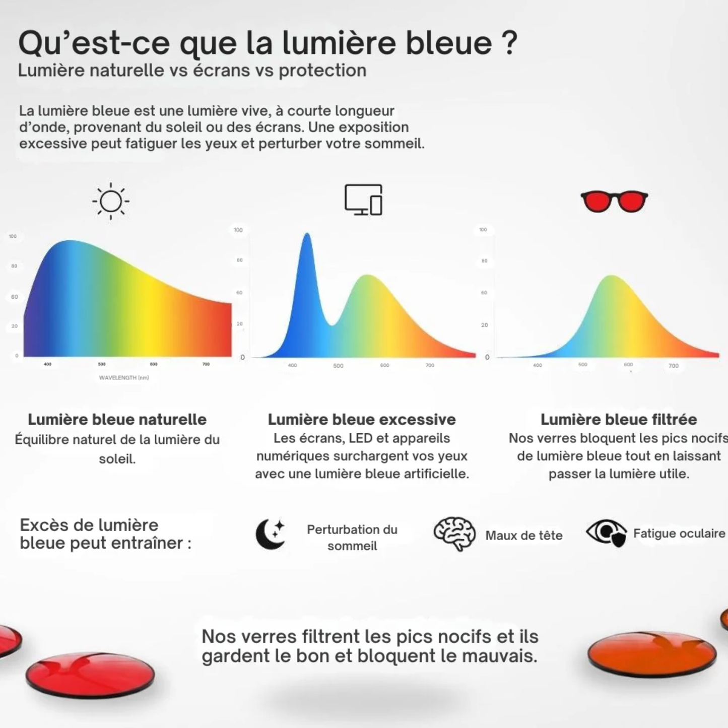 FILTERED™ – Lunettes de protection Anti Lumière Bleue Unisexes